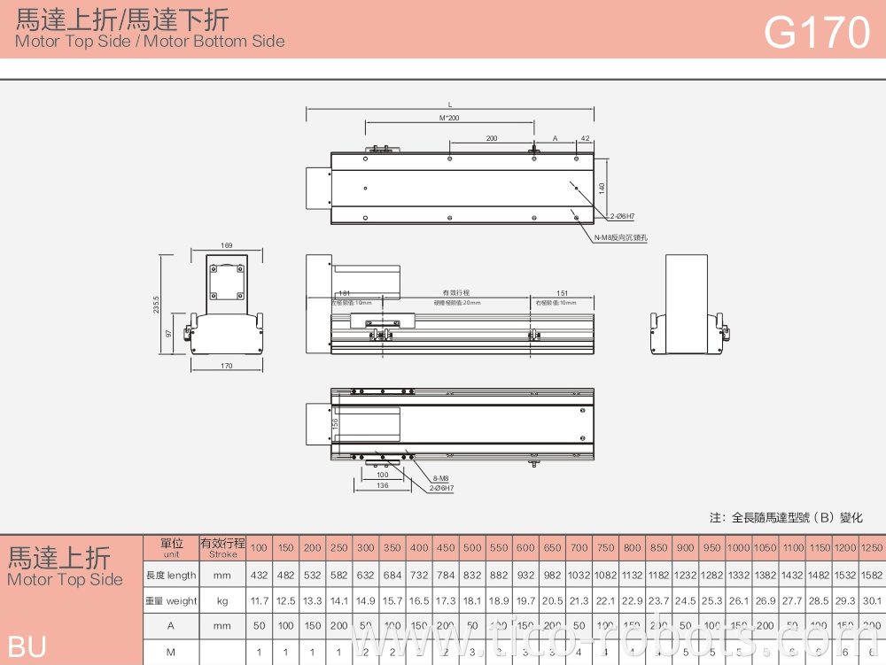 Linear Guideway Roller Linear Guide Low Price